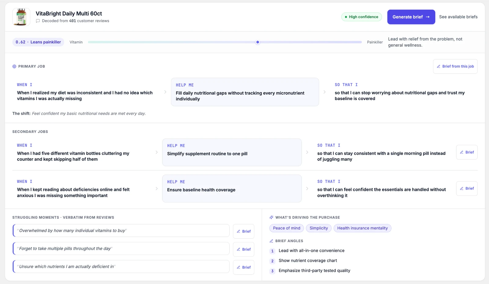 Nexus by Omniconvert Jobs to Be Done decoder for a daily multivitamin, showing the primary job, secondary jobs, and verbatim struggling moments from customer reviews