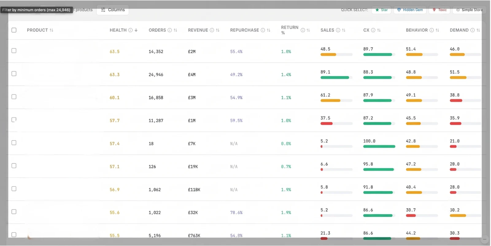 Nexus by Omniconvert Product Intelligence dashboard scoring every product on health, repurchase, returns, sales, CX, behavior, and demand, with Star, Hidden Gem, and Toxic filters
