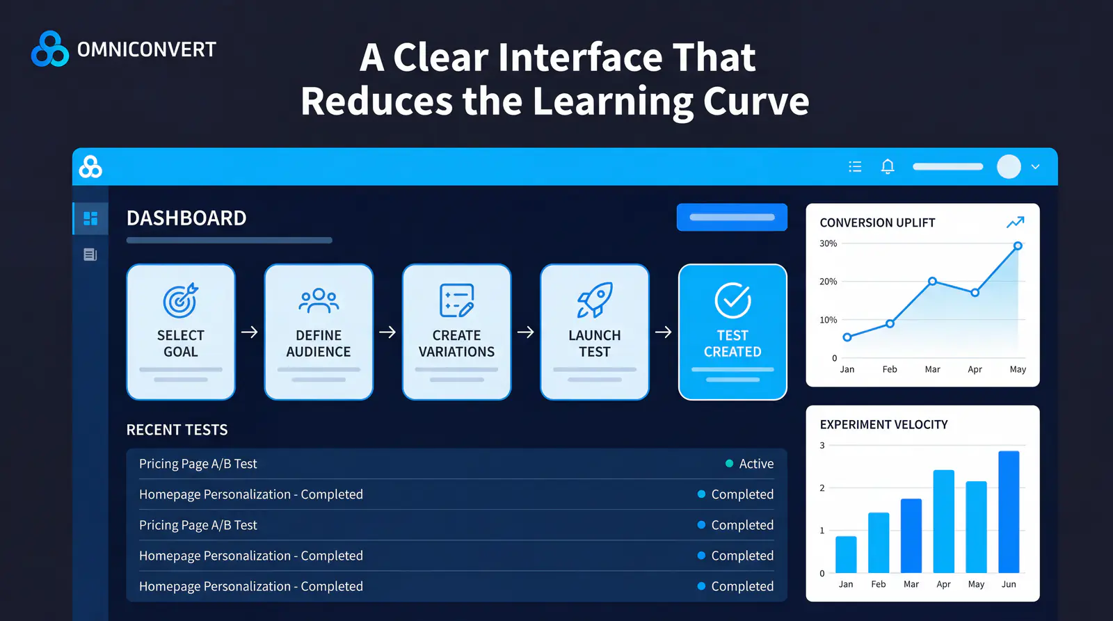 Omniconvert dashboard — clean interface showing test management without information overload
