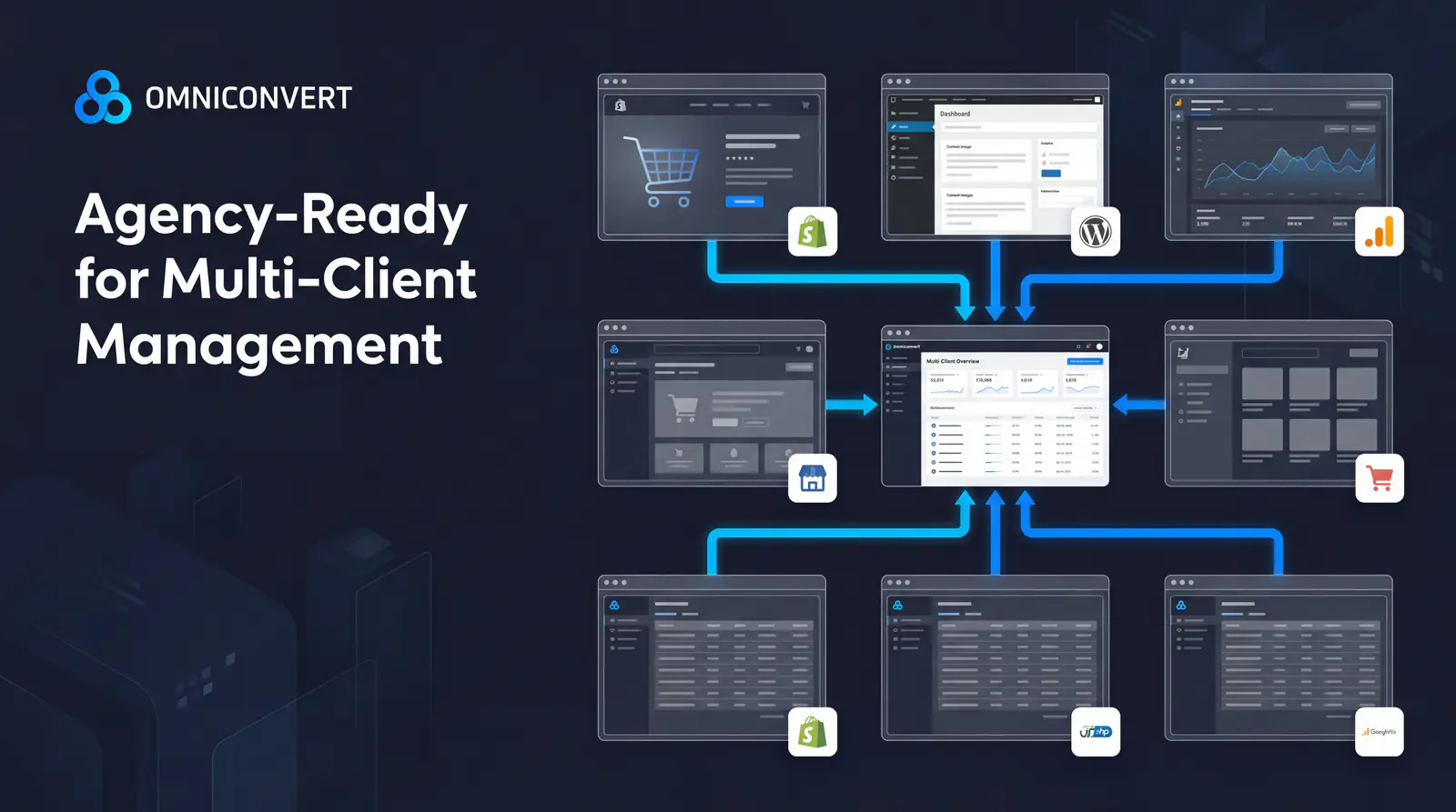 Agency workflow showing test management across multiple client technology stacks from a single Omniconvert account