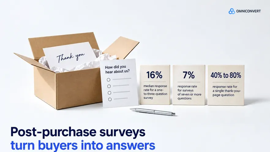 38 Post-Purchase Survey Questions to Ask (2026)