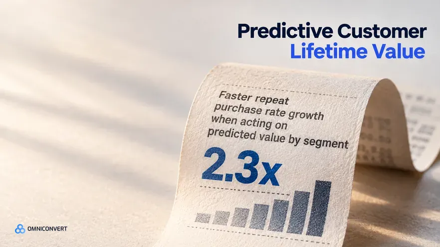 Predictive Customer Lifetime Value: Forecast CLV for DTC