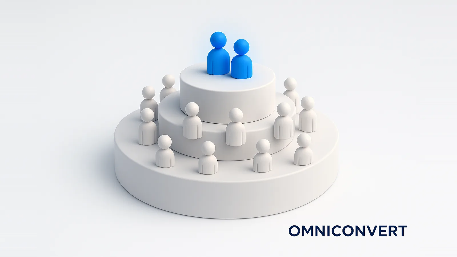 The RFM model: customers grouped into stacked segment tiers, with the top, most valuable customer segment highlighted in blue