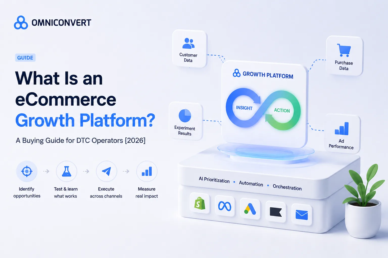 What Is an eCommerce Growth Platform? A Buying Guide for DTC Operators [2026]