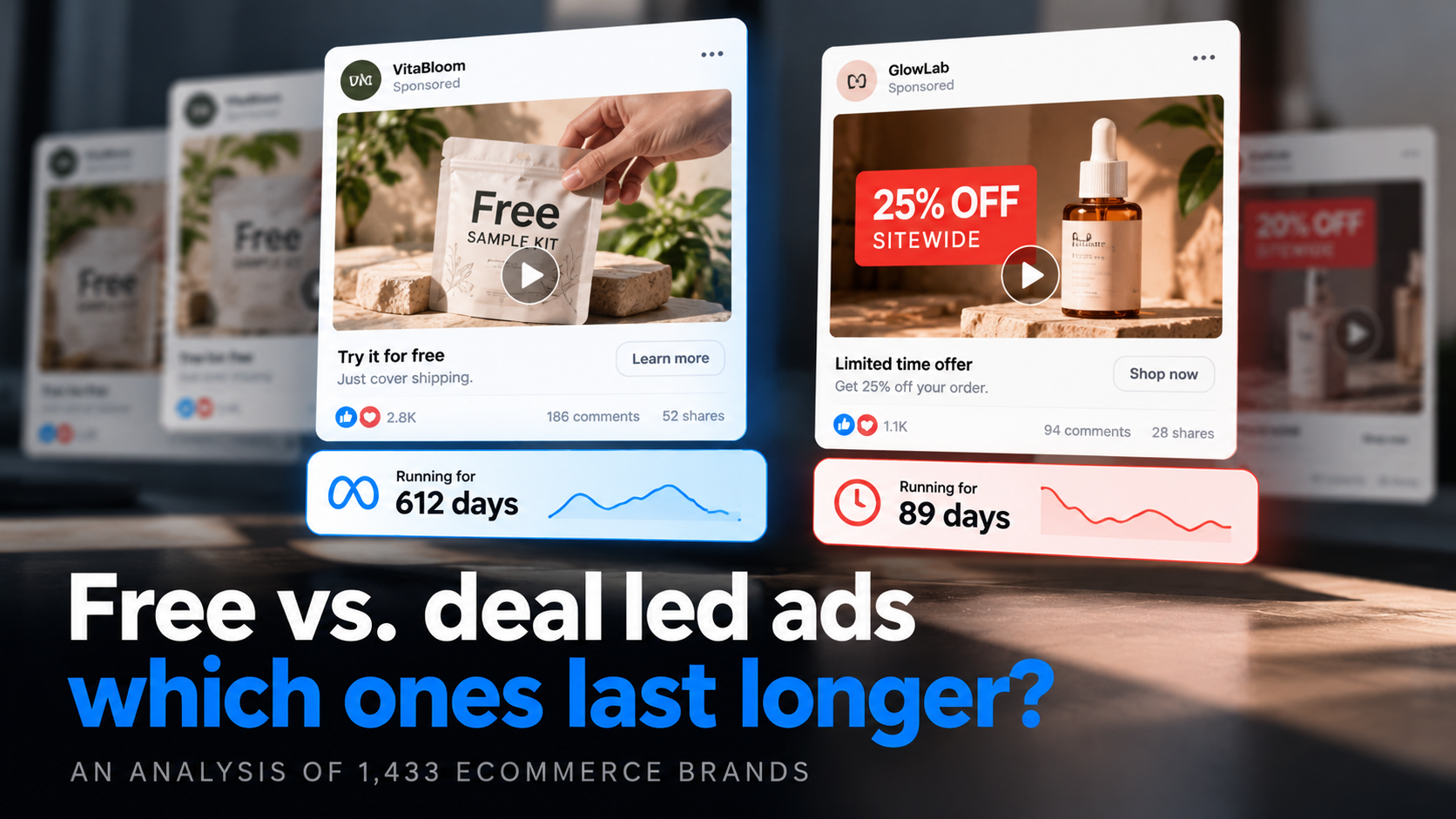 The eCommerce Ad That Ran 1,146 Days: 63 of the 100 Longest-Running Ads Skip the Deal