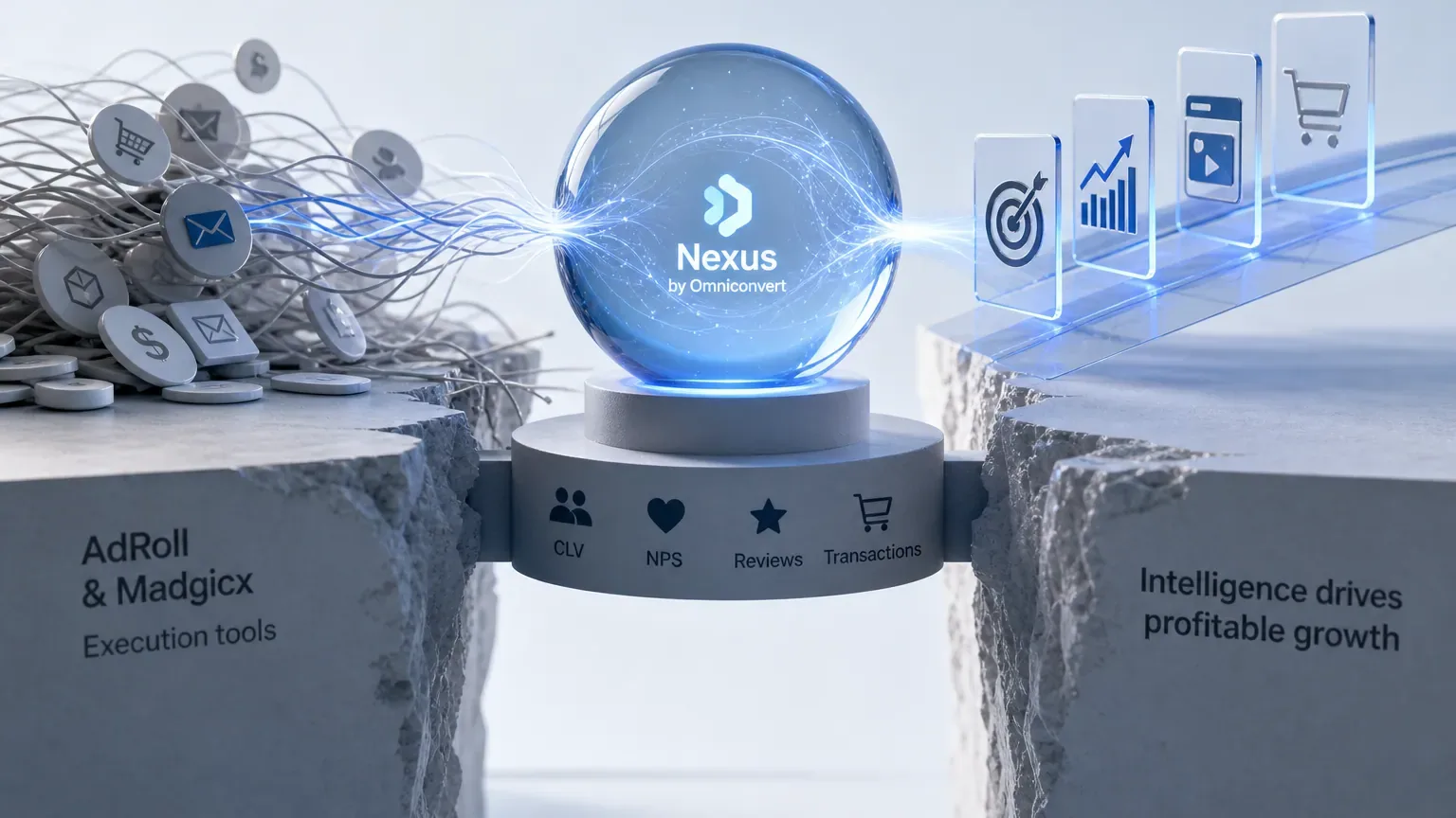 AdRoll vs Madgicx vs Omniconvert Commander (2026): Cross-channel vs Meta AI.