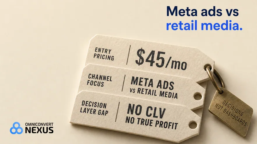 Madgicx vs Pacvue vs Omniconvert Commander (2026): Meta ads vs retail media