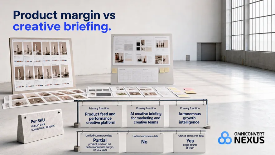 ROI Hunter vs Jointellos.com vs Omniconvert Commander (2026): Product margin vs creative briefing