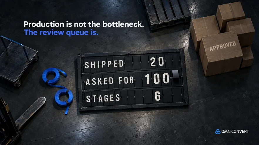 A night-time view looking straight down onto a dark warehouse floor where a large black split-flap display board lies face-up, its three rows reading SHIPPED 20, ASKED FOR 100 and STAGES 6, with one blank flap caught mid-turn beside a pallet, coiled strapping and stacked cartons