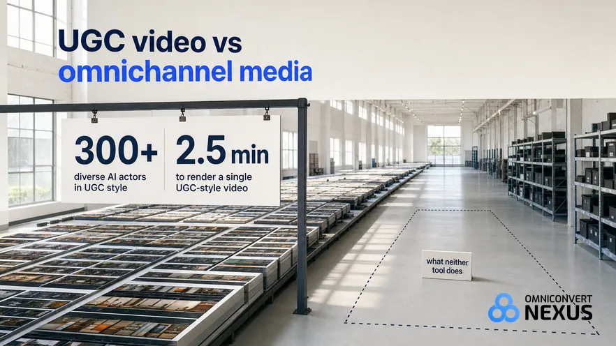 Arcads vs Skai vs Nexus (2026): UGC video vs omnichannel media