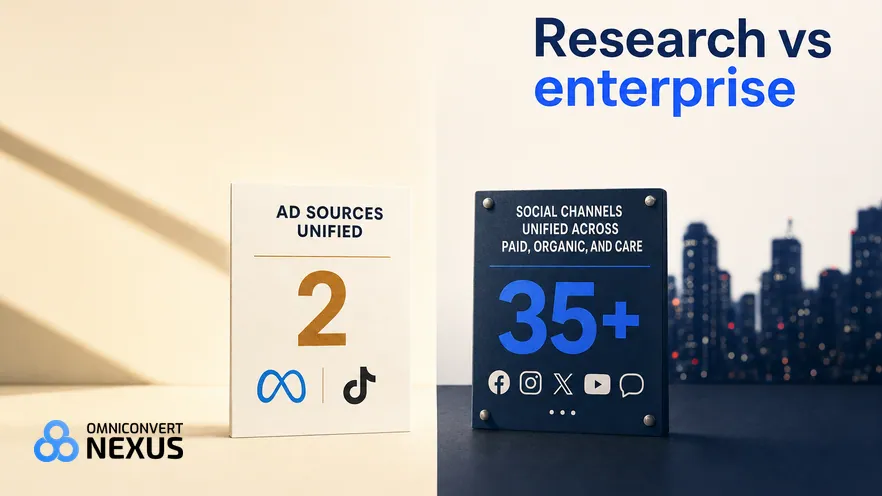 Atria vs Sprinklr vs Nexus (2026): Research vs enterprise