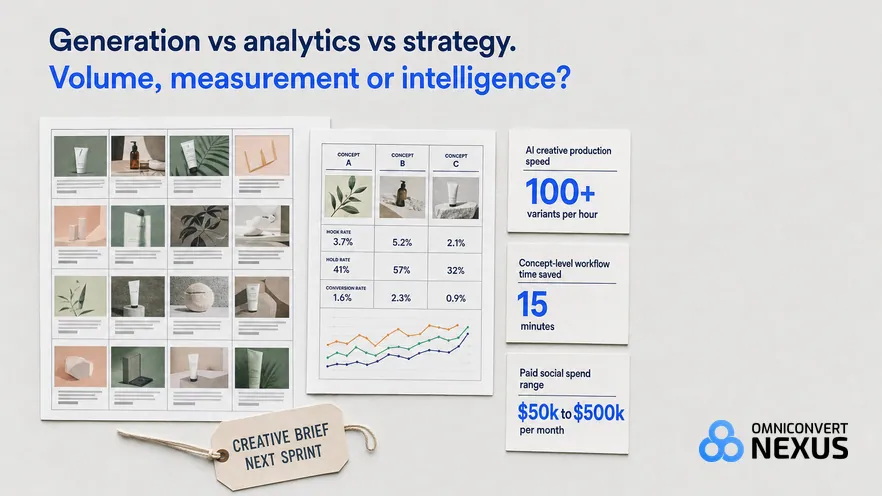 Icon.com vs Motion vs Nexus by Omniconvert (2026): Generation vs analytics vs strategy.
