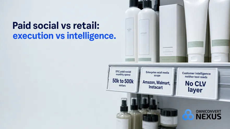 Motion vs Pacvue vs Nexus by Omniconvert (2026): paid social vs retail