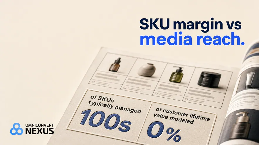 ROI Hunter vs Skai vs Nexus by Omniconvert (2026): SKU margin vs media reach