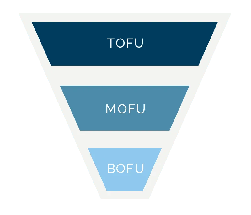 tofu mofu bofu diagram