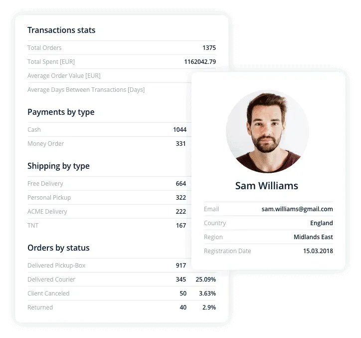 Customer profile dashboard displaying user data for Sam Williams, including personal details, transaction stats, payment and shipping preferences, and order status—used for personalized marketing and customer behavior analysis in eCommerce.
