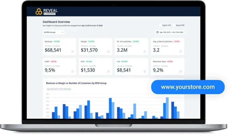 Reveal analytics dashboard displayed on a laptop.