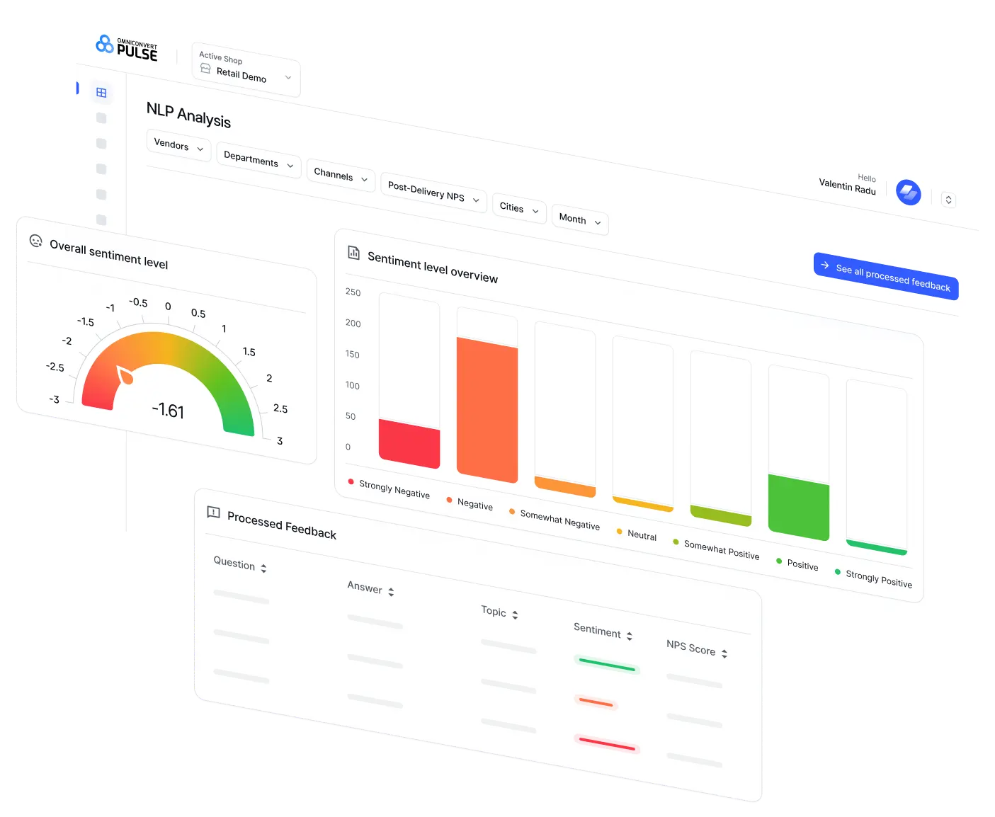 It’s time to turn Voice of Customer into profit: the most advanced NPS software for retail