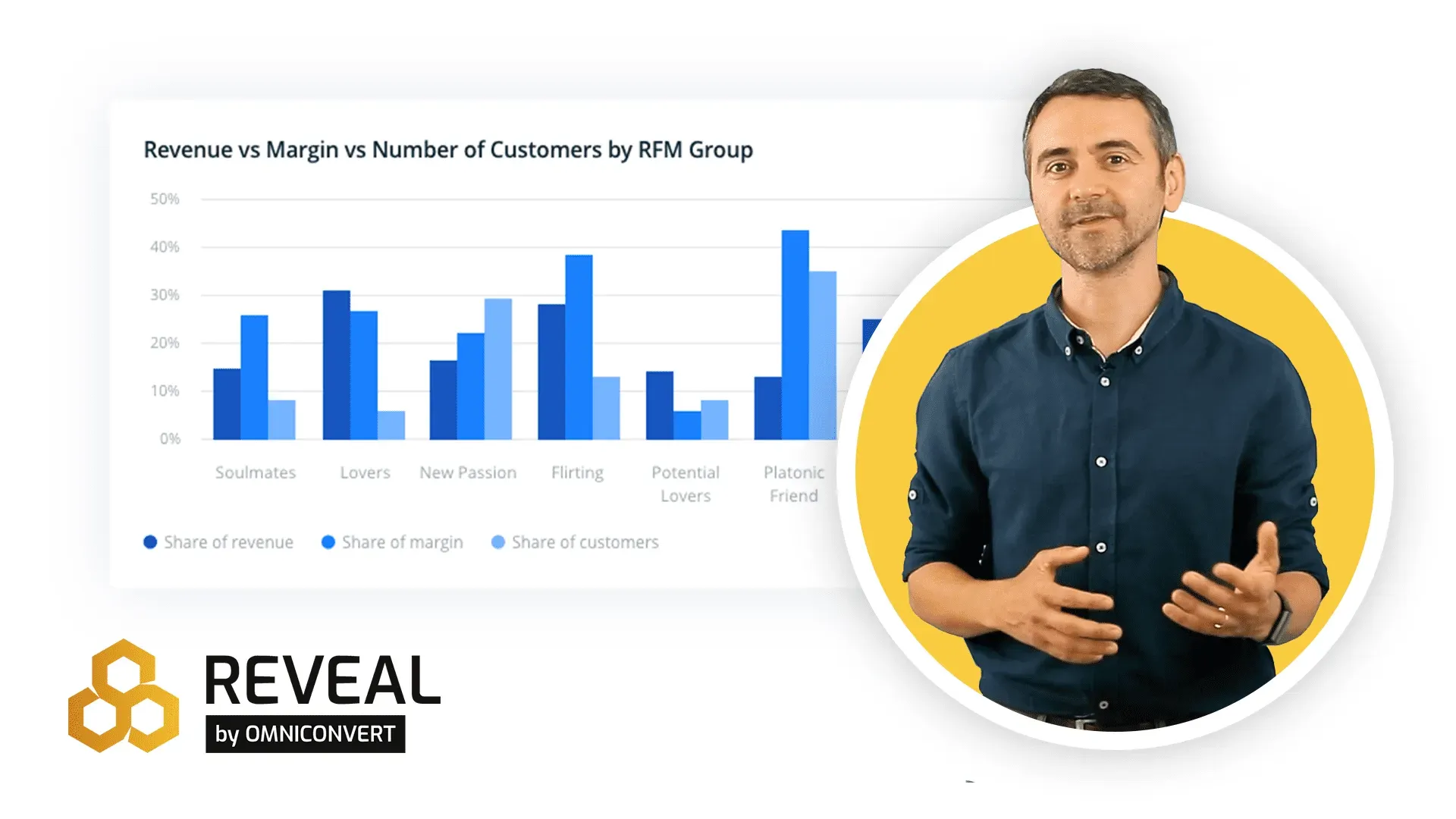 Monitor eCommerce analytics in our advanced automated reporting system!