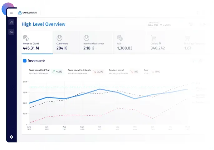 High Level Overview
