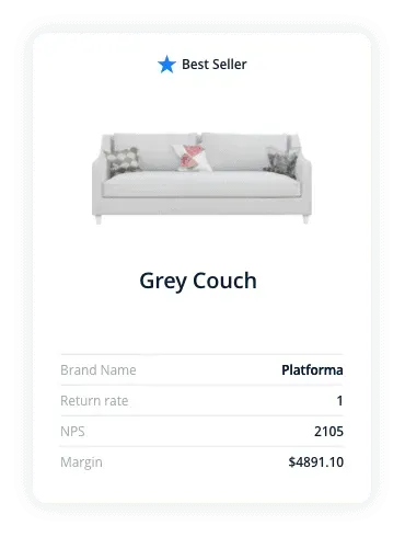 Product card highlighting a best-selling grey couch from brand Platforma, displaying return rate, high NPS score, and product margin.