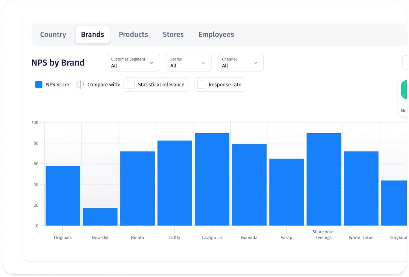 Bar chart dashboard showing Net Promoter Score (NPS) by brand, with filter options for country, products, stores, and employees. Visualizes brand performance and customer satisfaction metrics across multiple categories.