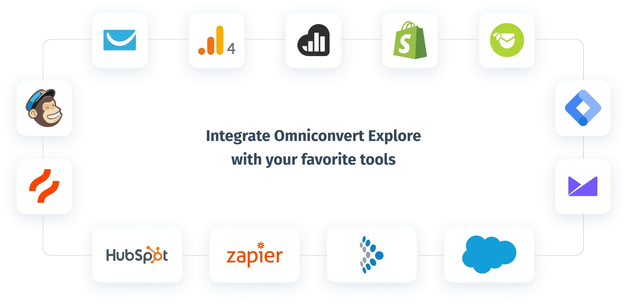 Omniconvert Explore integration options displayed with logos.