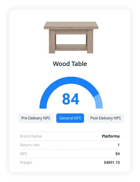 Analytics card for a wood table showing a general NPS score of 84, with breakdowns for pre-delivery and post-delivery NPS.