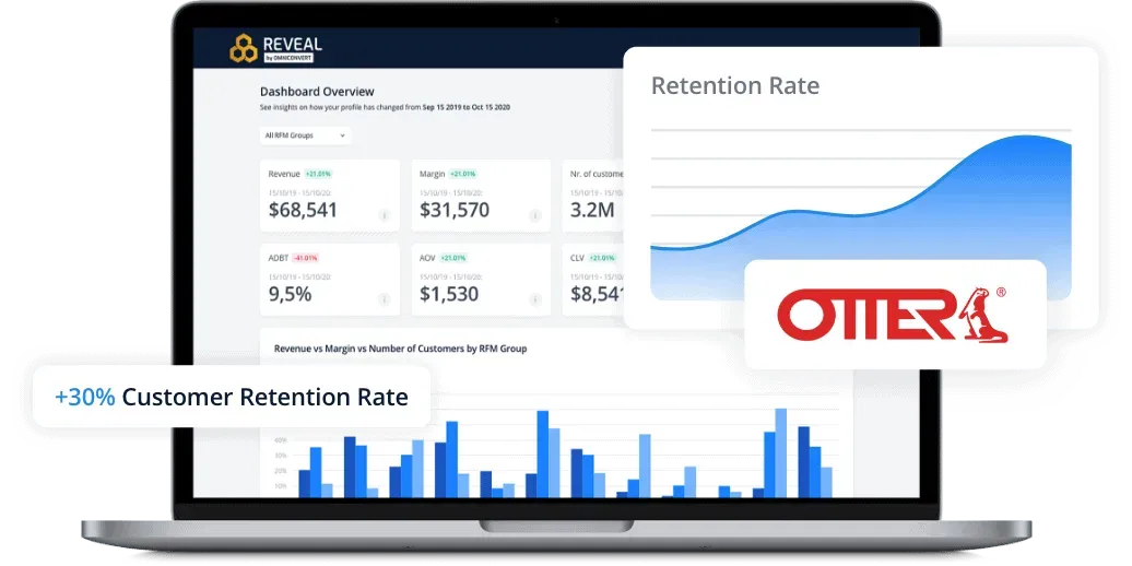 Reveal dashboard on a laptop highlighting a 30% increase in customer retention rate for Otter.