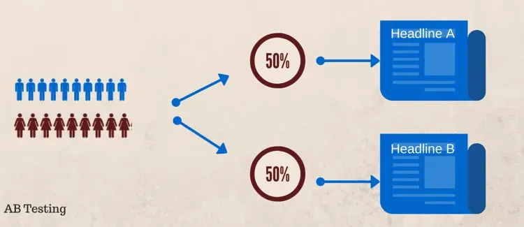 A/B testing