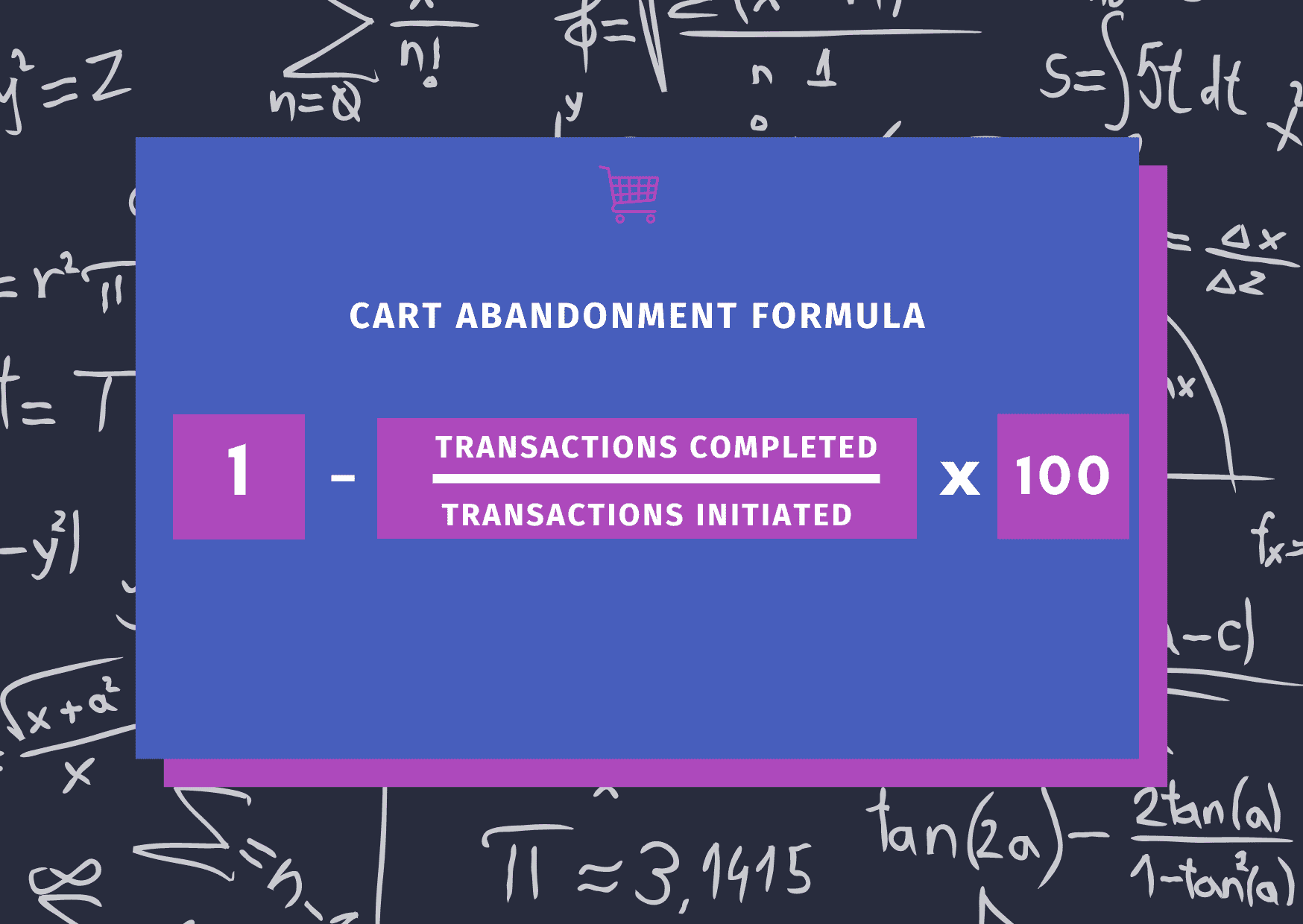 What is Shopping Cart Abandonment? Definition