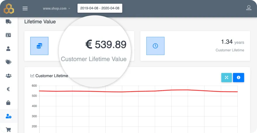 Customer Lifetime Value