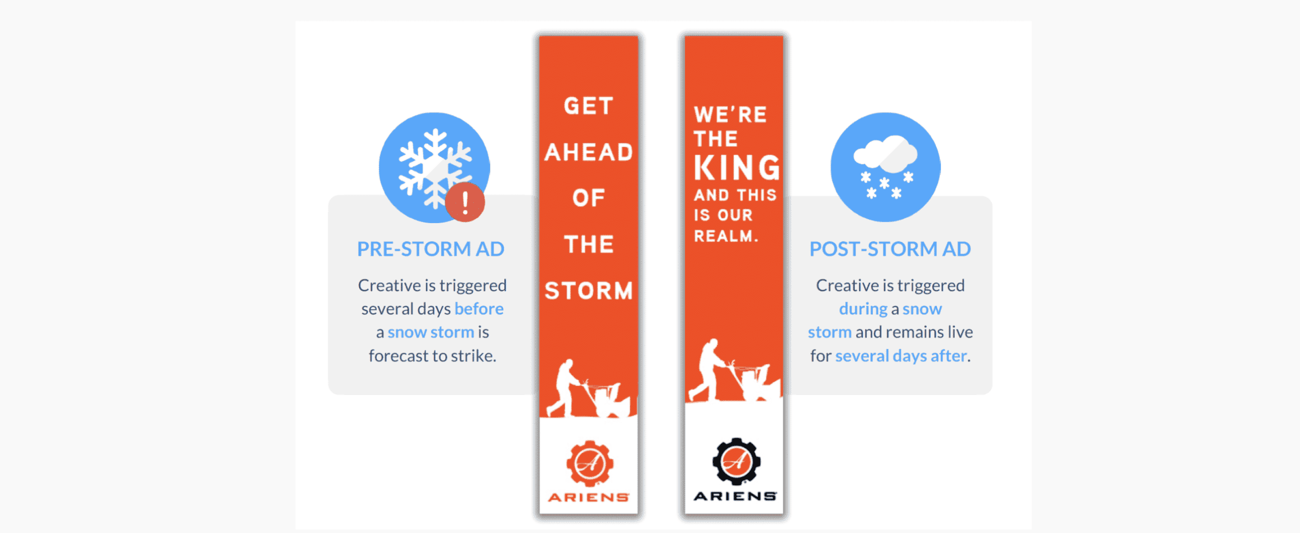 What is weather targeting - Omniconvert