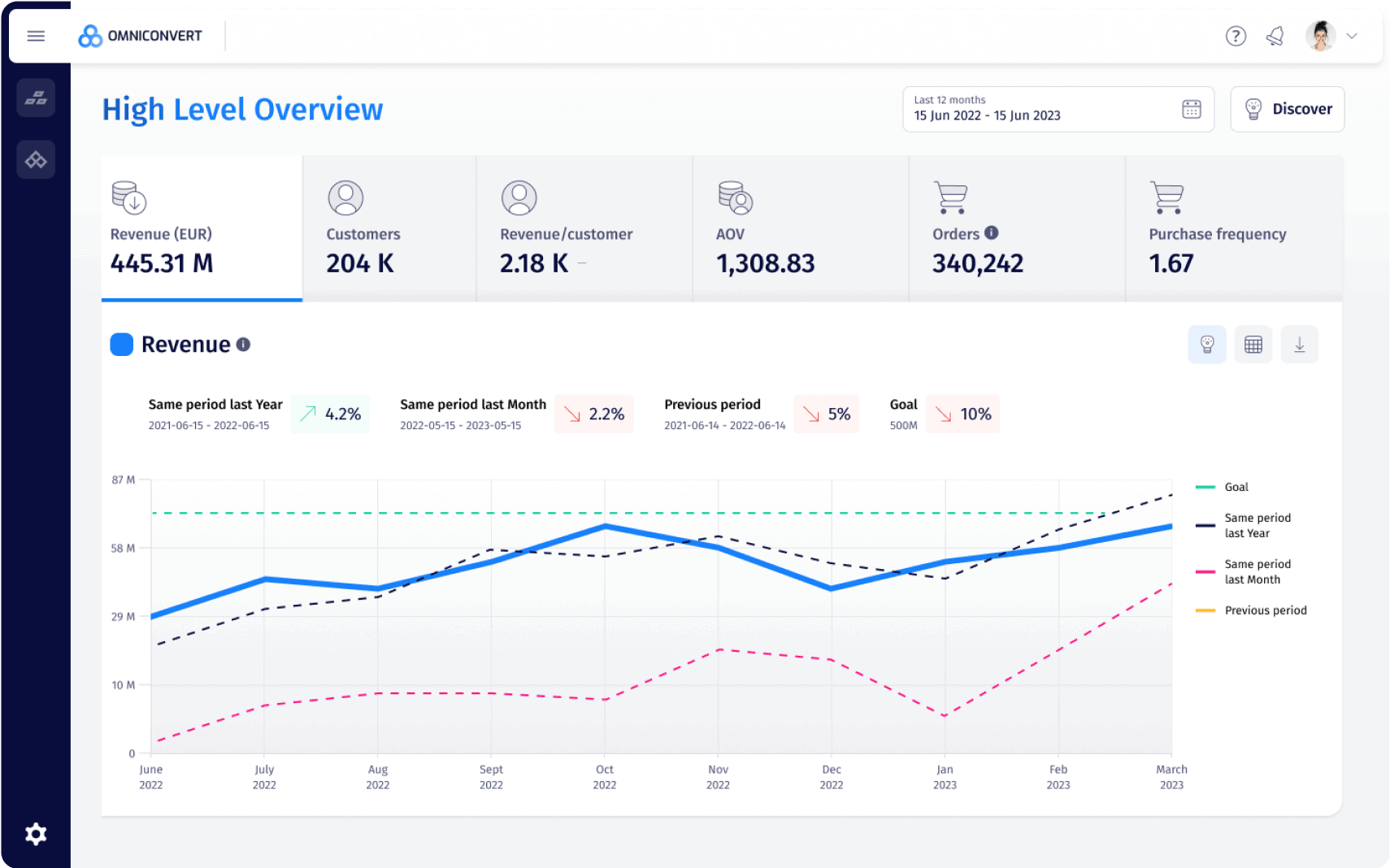 How Useful Is Rate My Tactic? Experimenting With Its Data Ahead